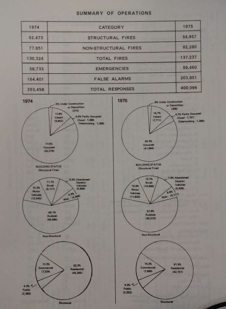 Photo of Bronx Annual Report 1974-1975